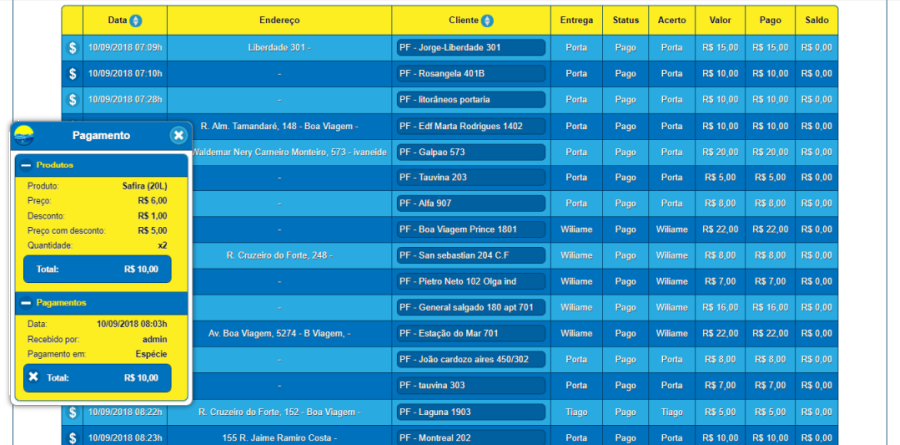 Relatórios contábeis elaborados sob medida